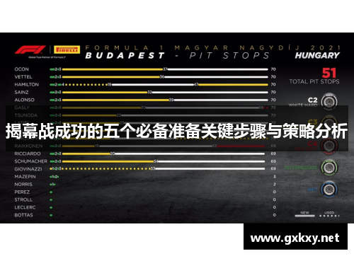 揭幕战成功的五个必备准备关键步骤与策略分析