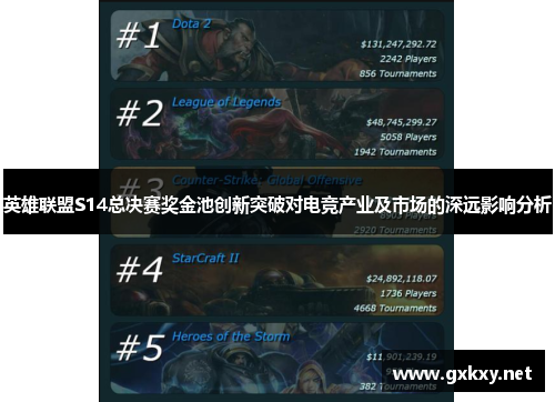 英雄联盟S14总决赛奖金池创新突破对电竞产业及市场的深远影响分析