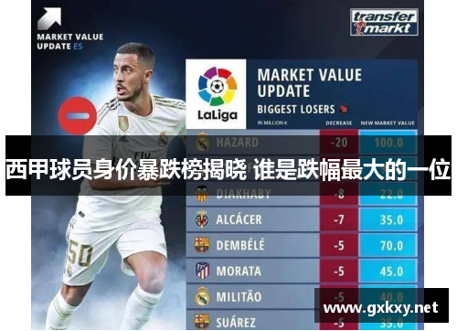 西甲球员身价暴跌榜揭晓 谁是跌幅最大的一位